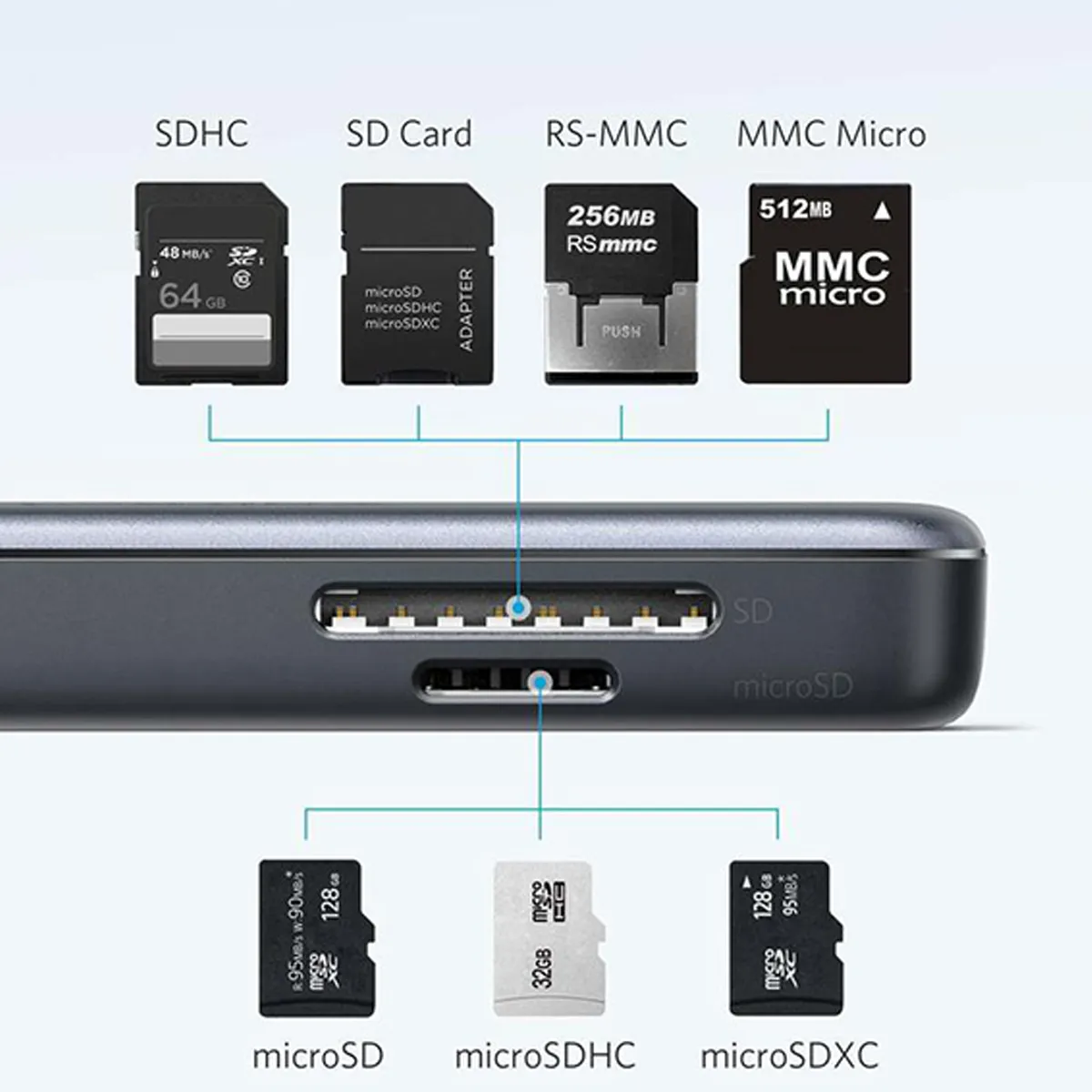 هاب انکر مدل Anker A8334