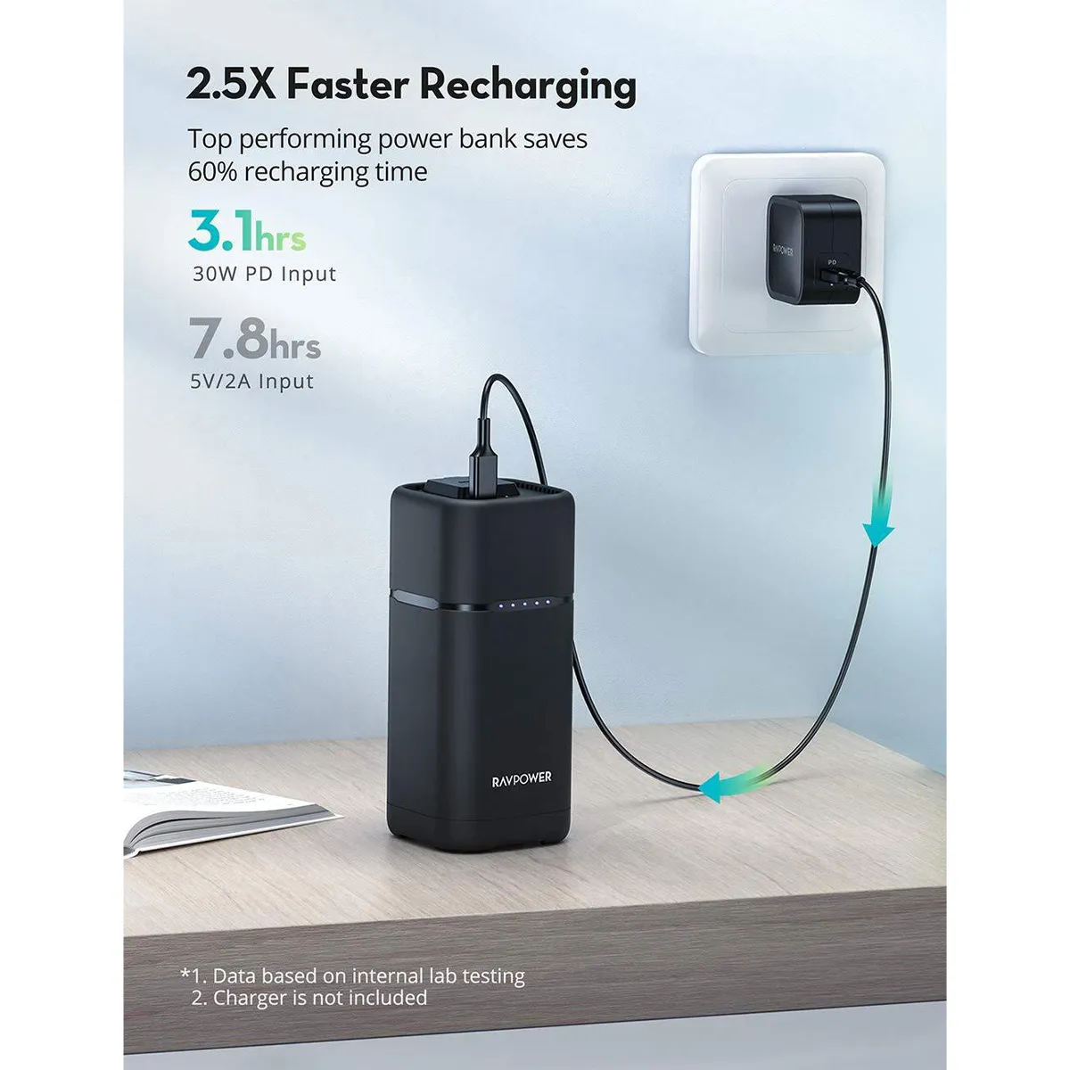 شارژر همراه راوپاور مدل RAVPOWER PB054 ظرفیت 20100 میلی آمپر ساعت