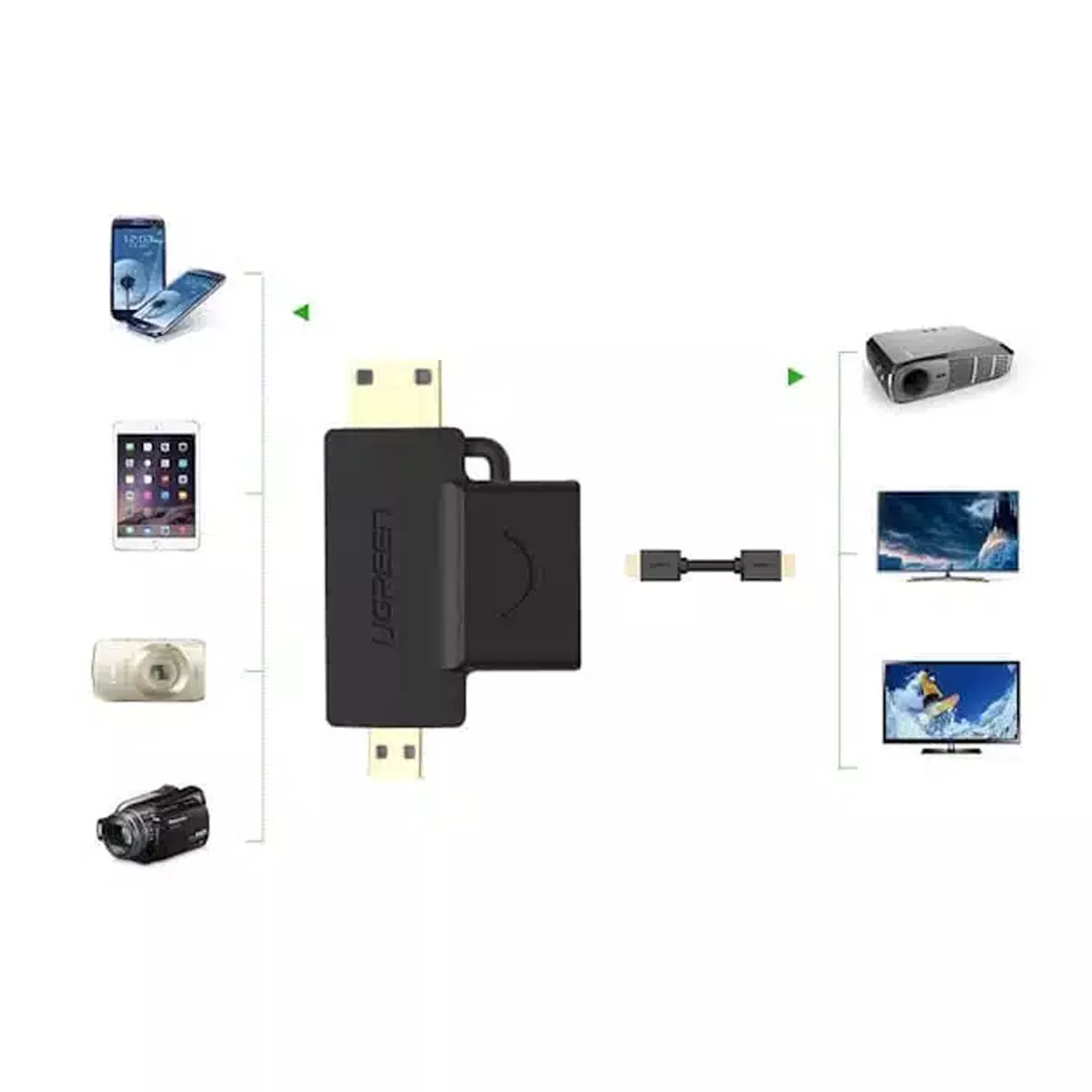 مبدل Micro HDMI Male و Mini HDMI Male به HDMI Female یوگرین مدل Ugreen HD129