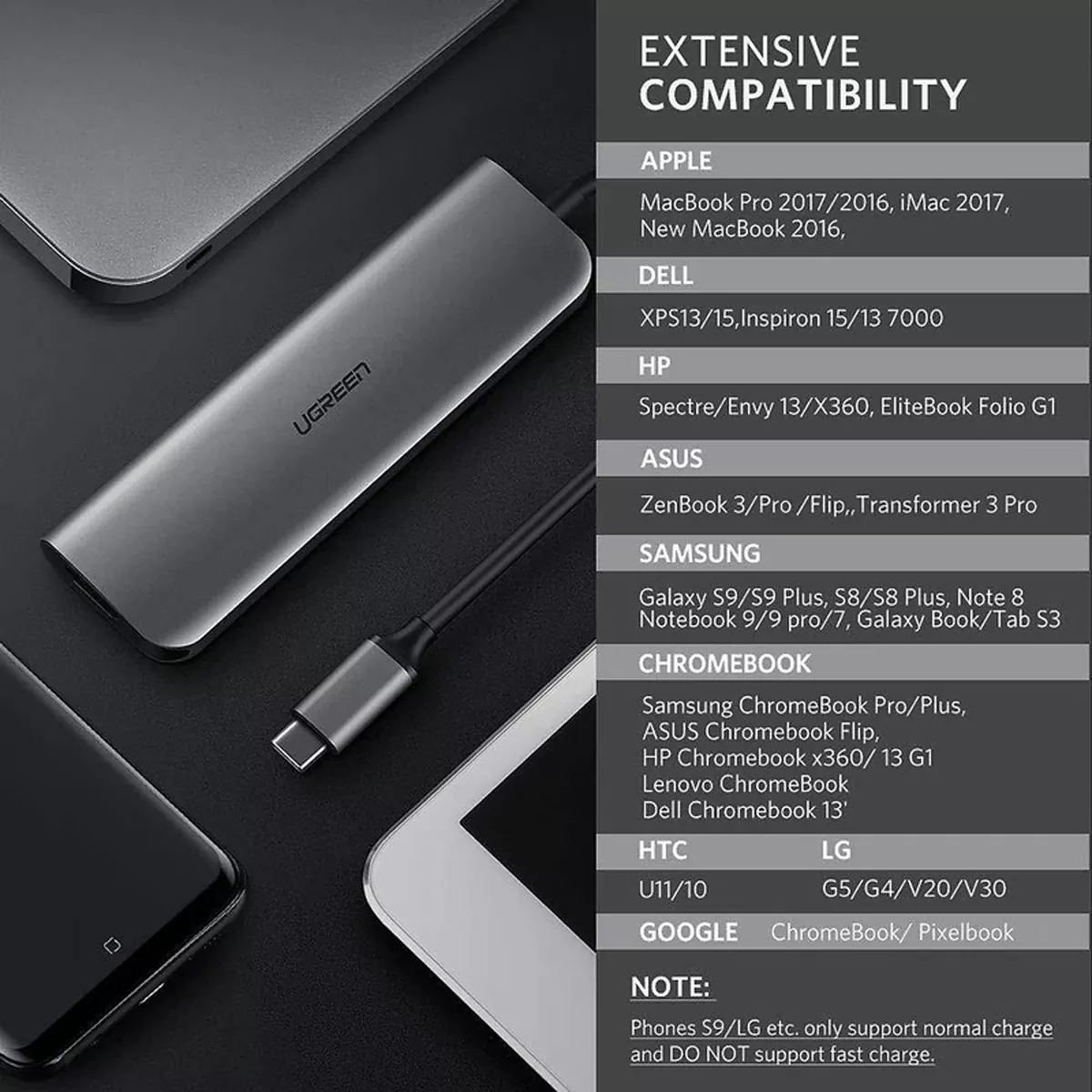 هاب 6 پورت USB-C یوگرین مدل Ugreen CM136-80132