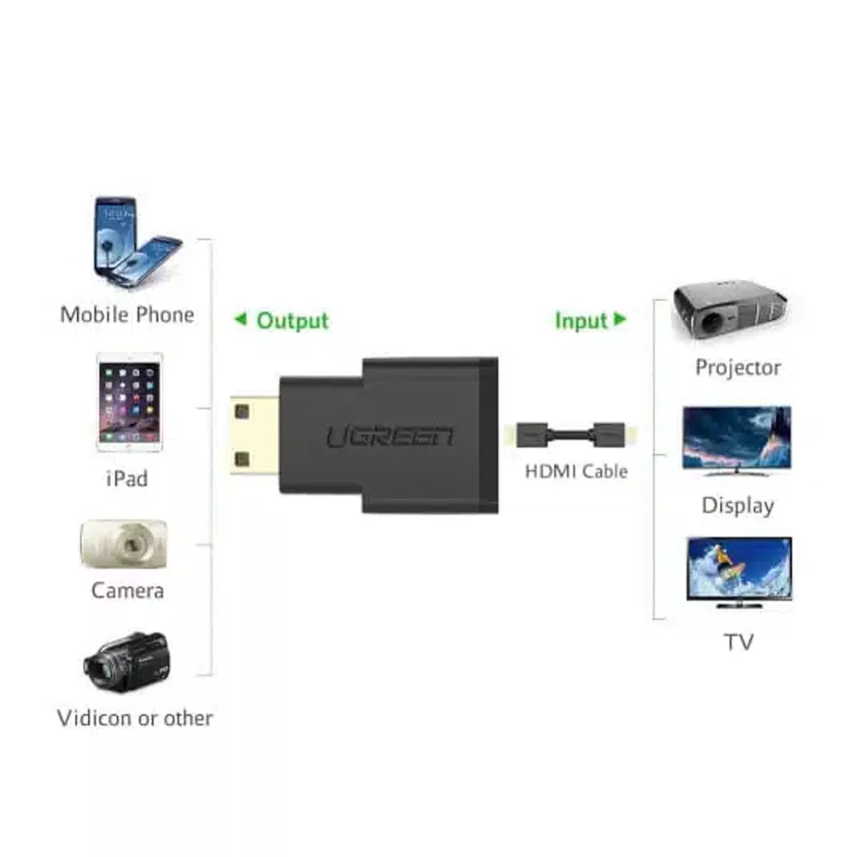 مبدل Mini HDMI به HDMI یوگرین Ugreen-20101