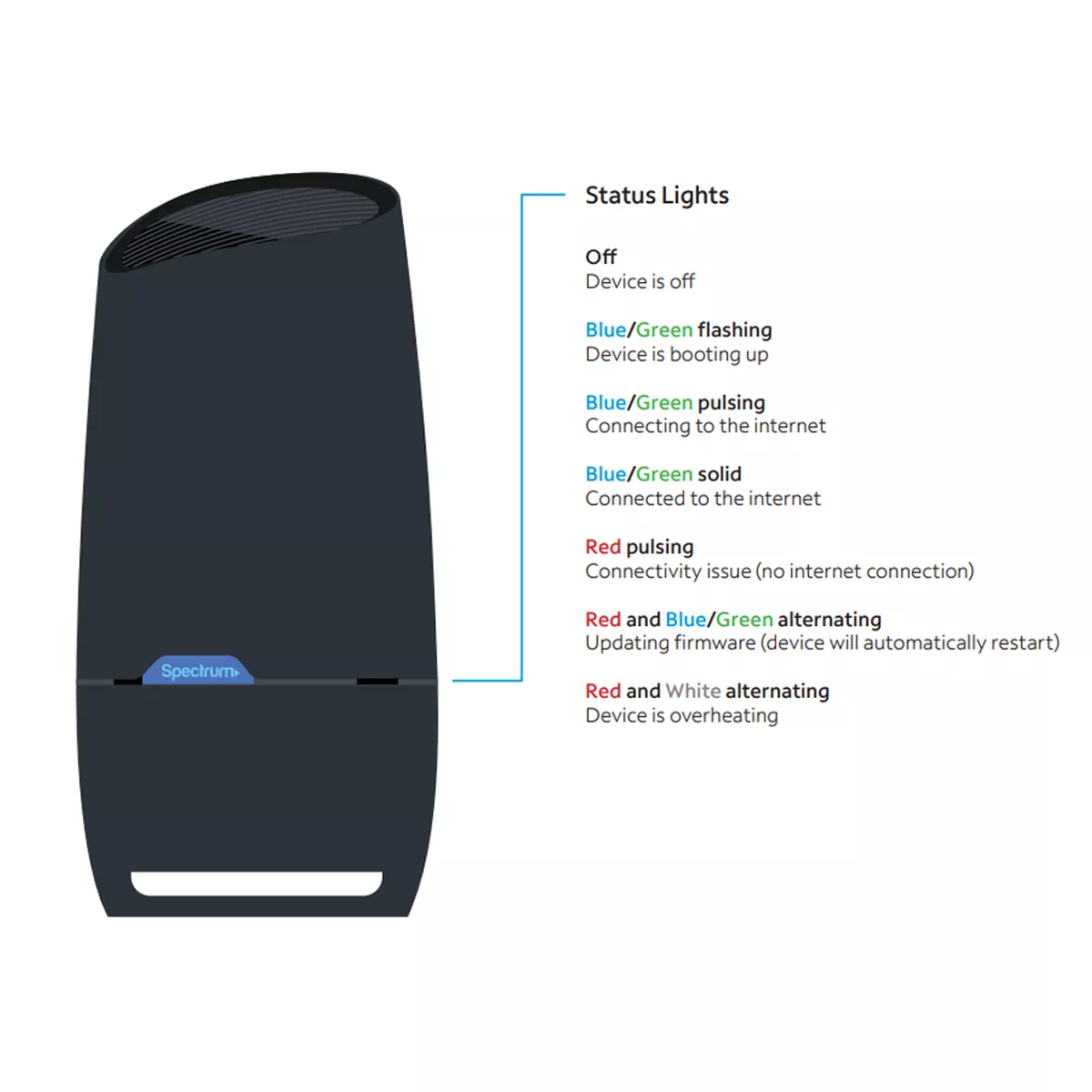 روتر استوک اسپکترم مدل Spectrum SAX1V1K