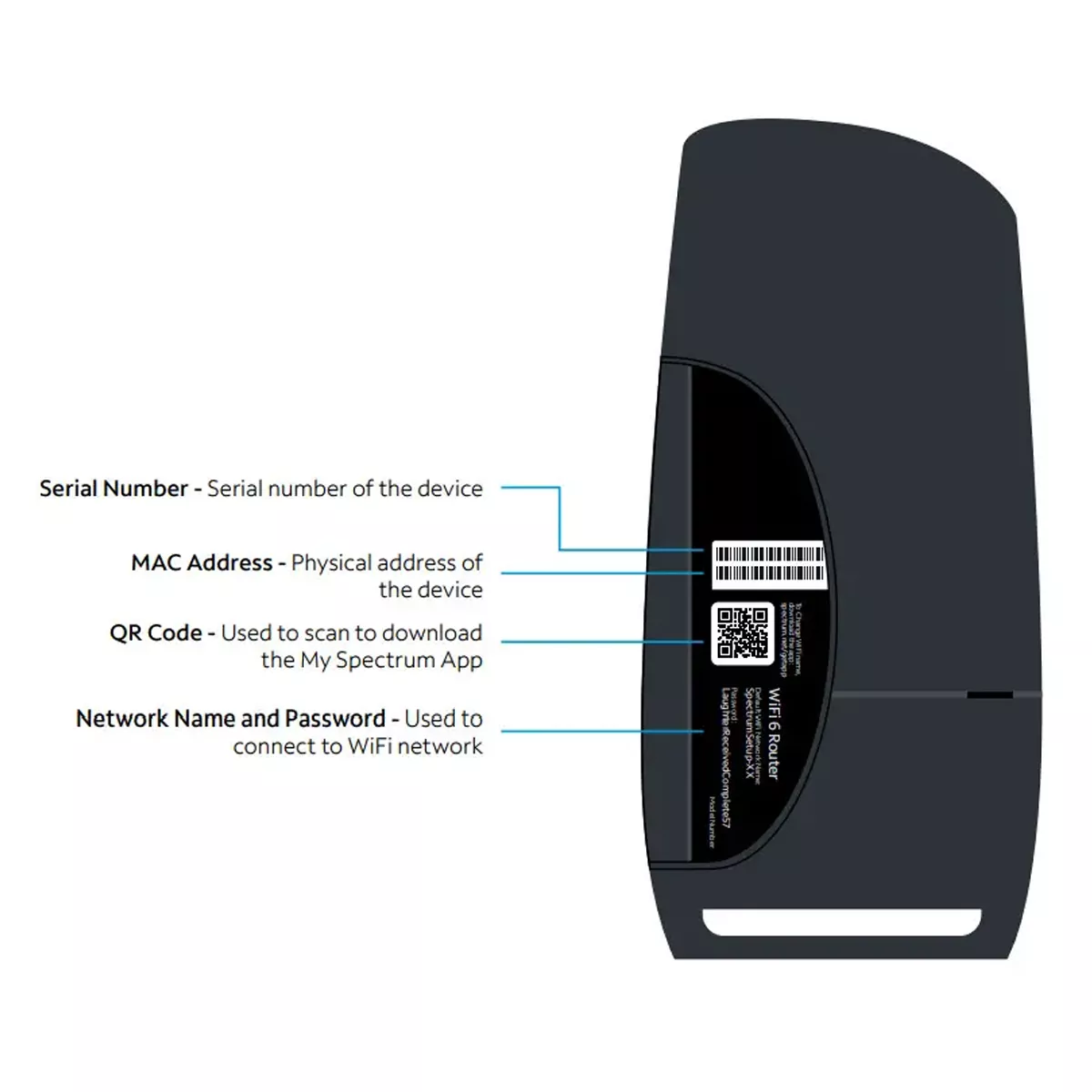 روتر استوک اسپکترم مدل Spectrum SAX1V1K