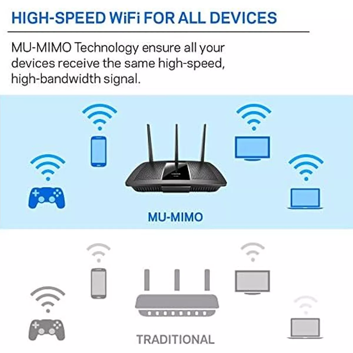 روتر استوک لینک سیس مدل Linksys EA7300