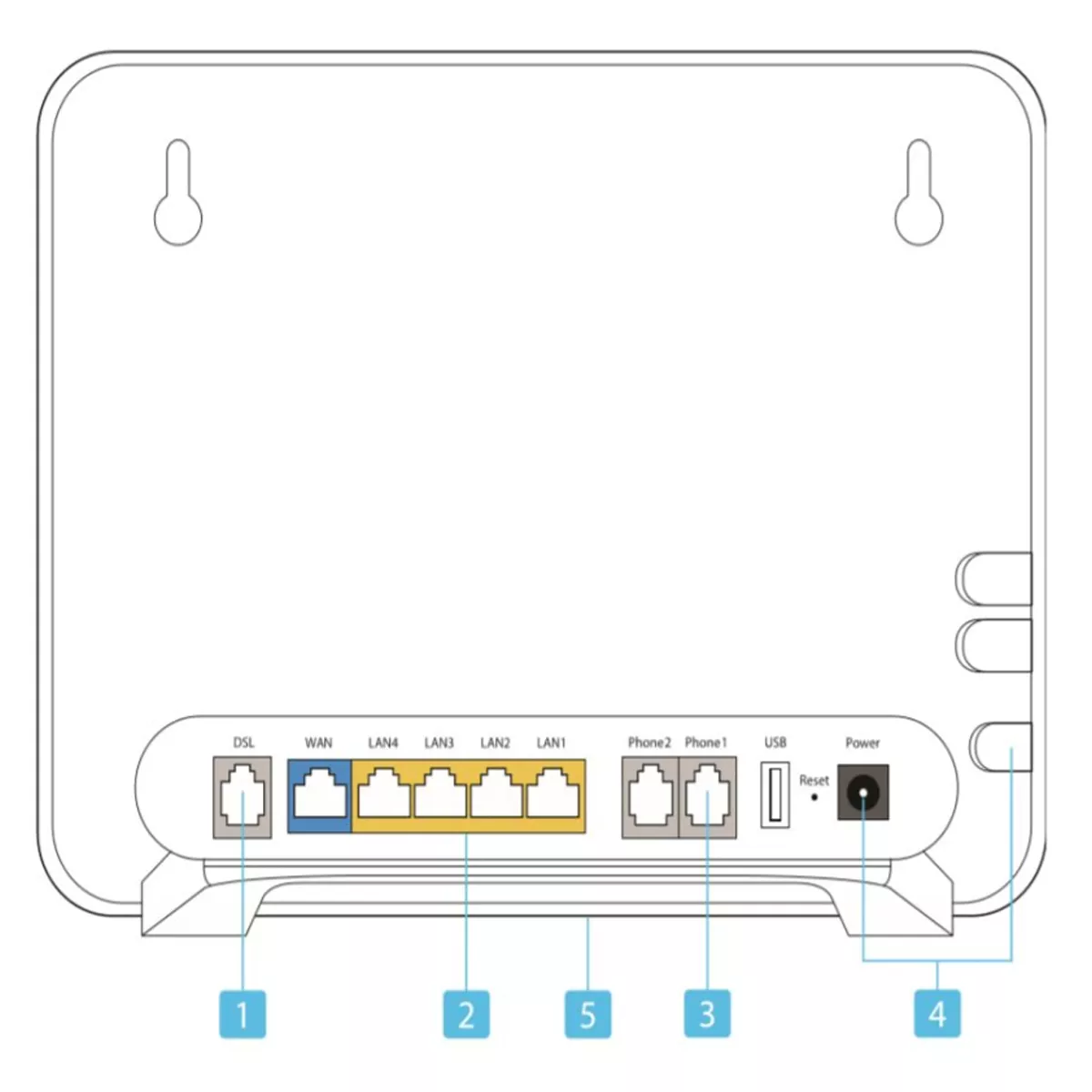 مودم استوک ADSL/VDSL هواوی مدل Huawei DG8245V