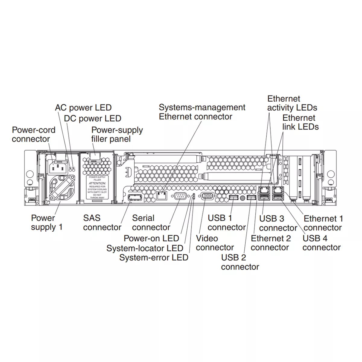 سرور استوک آی بی ام مدل IBM System x3650 M3 16SFF 2xXeon E5540 32GB 
