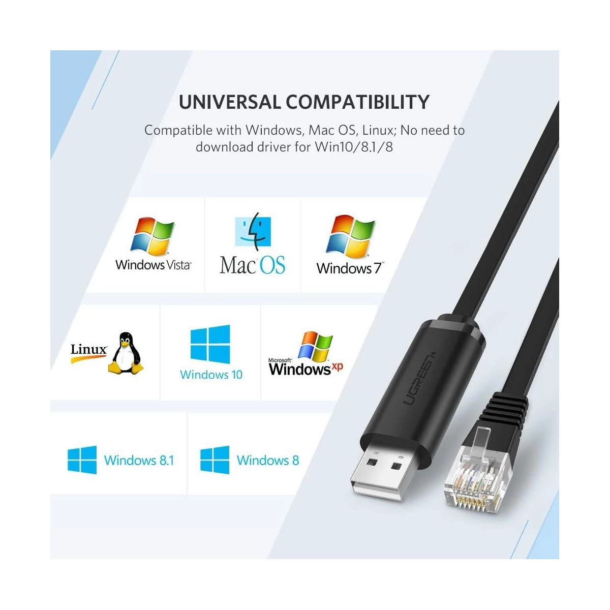 کابل کنسول استوک 1.5 متر یوگرین مدل Ugreen CM204
