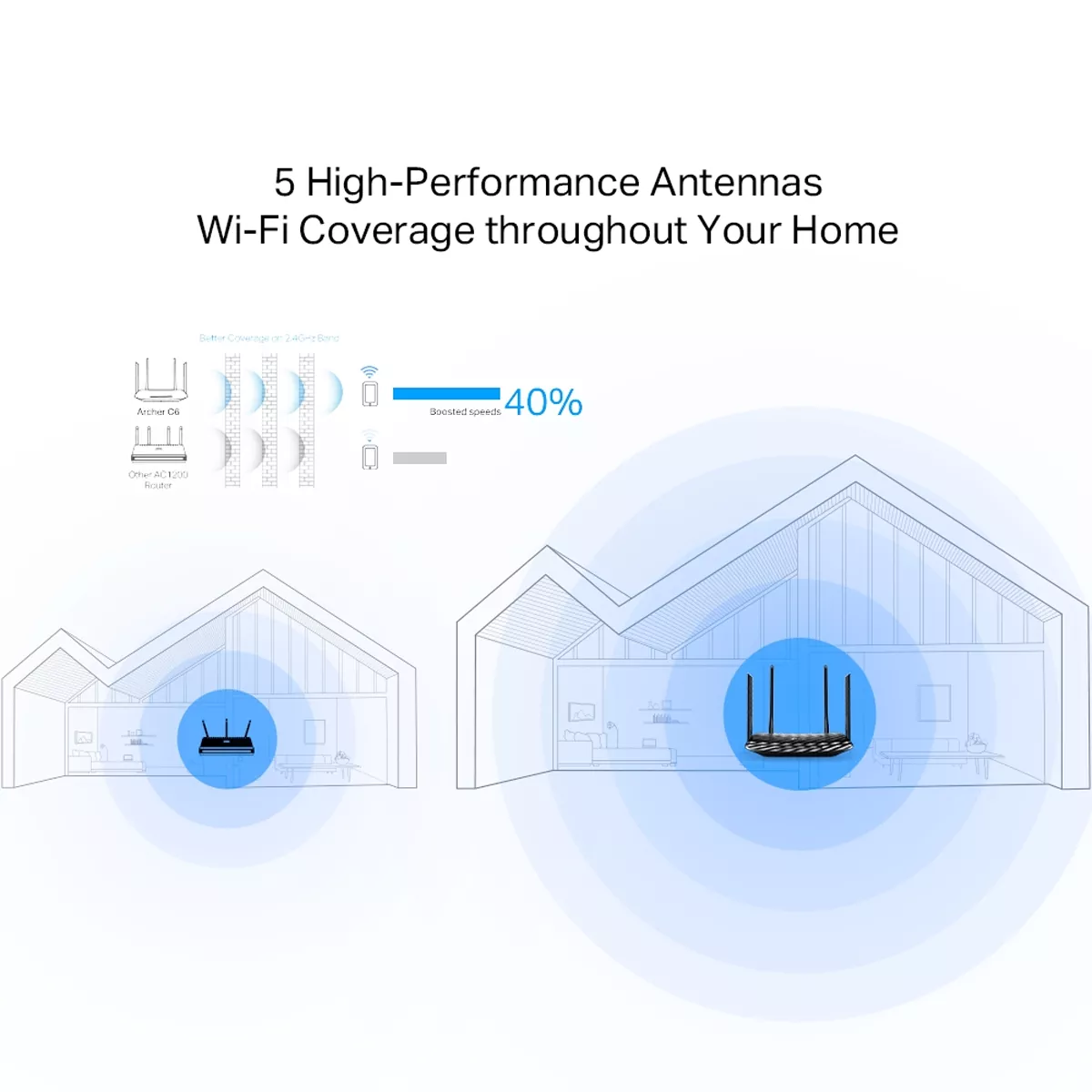 روتر استوک تی پی لینک مدل TP-Link Archer A6