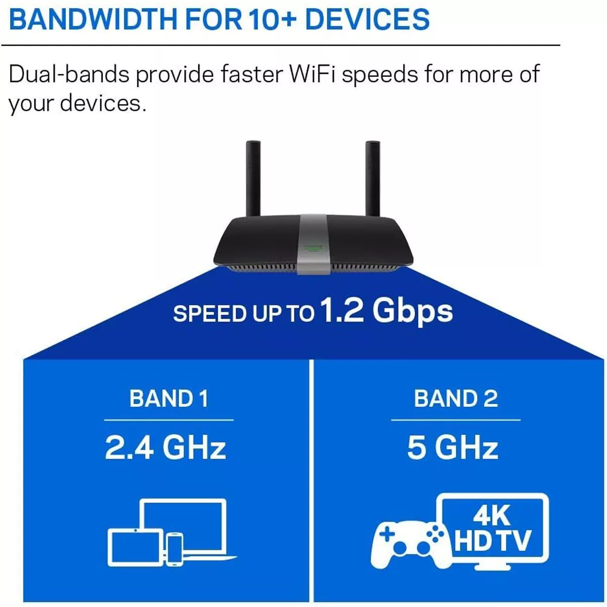 روتر استوک لینک سیس مدل Linksys EA6350