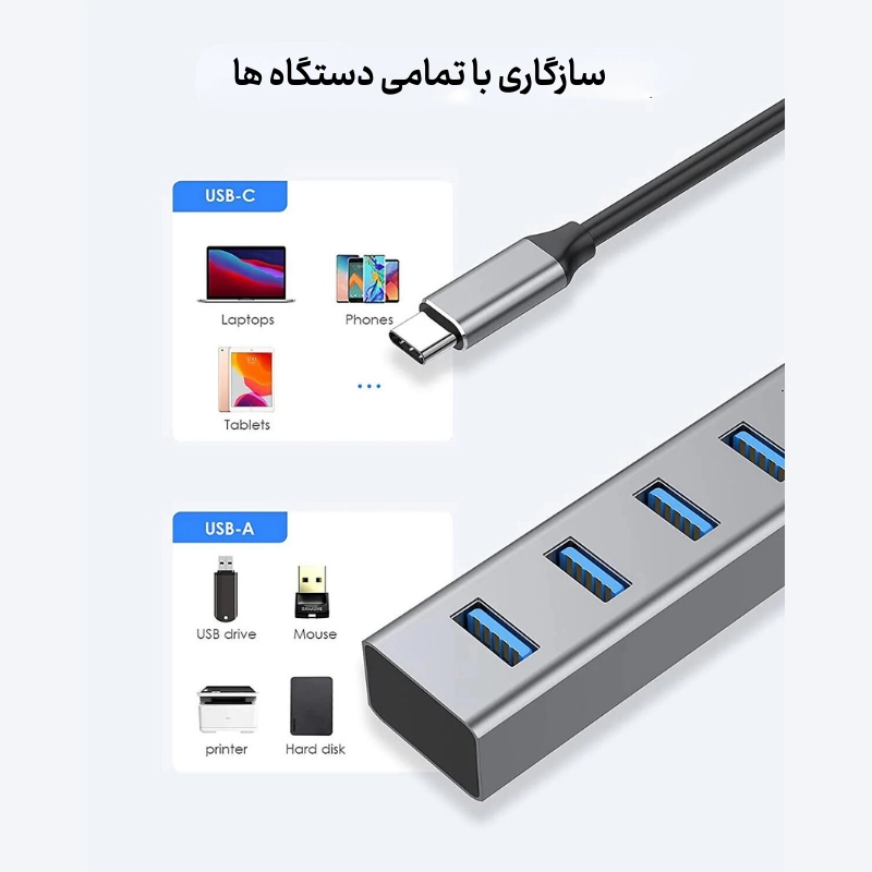 هاب 4 پورت تایپ سی لنشن مدل LENTION CB-C22S