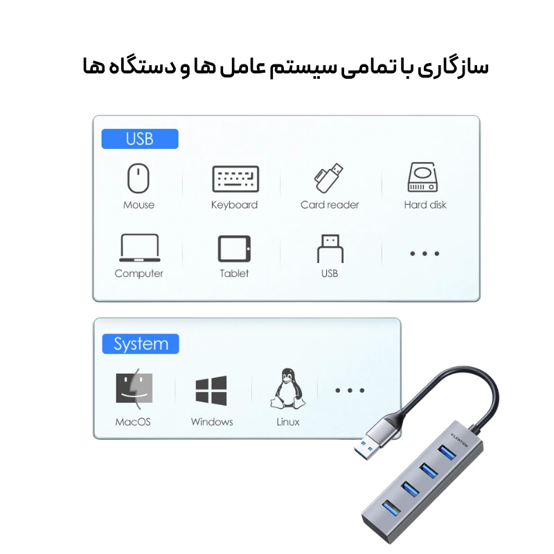 هاب 4 پورت یو اس بی لنشن مدل LENTION CB-H22S