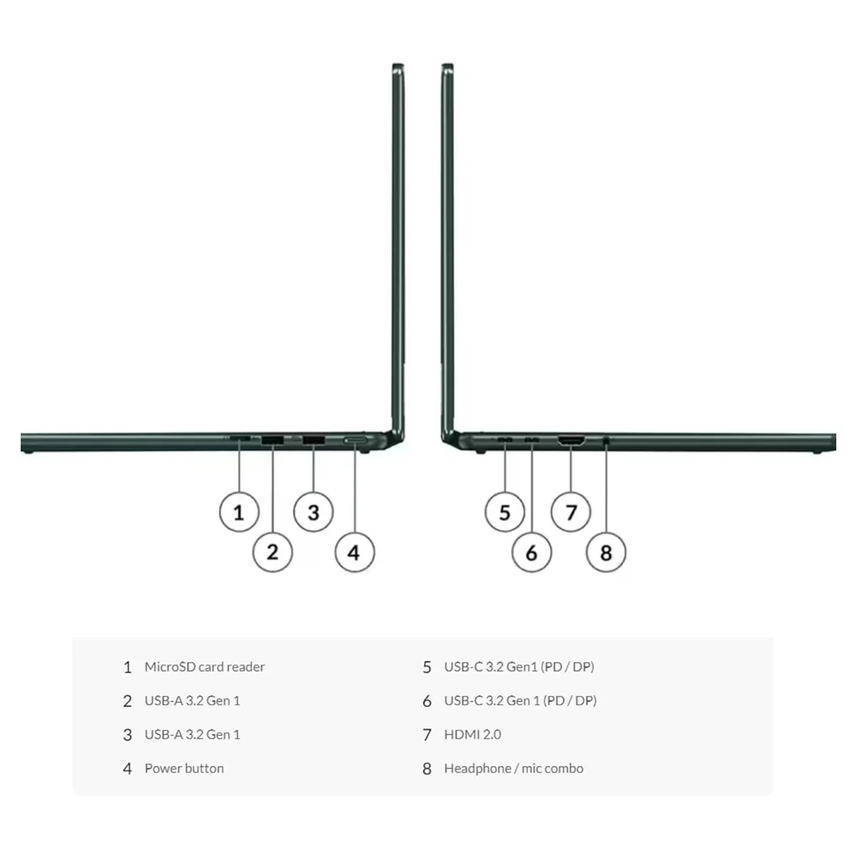 لپ تاپ استوک تبلت شو 13.3 اینچی لنوو مدل Lenovo Yoga 6 R5 7530U 8GB 256SSD 