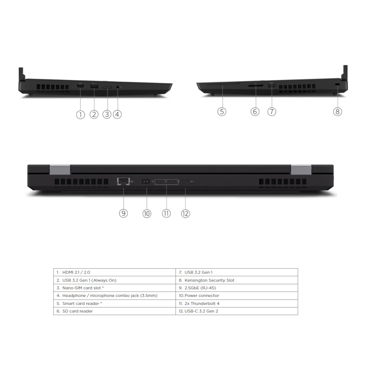 لپ تاپ استوک گرافیک دار 15.6 اینچی لنوو مدل Lenovo ThinkPad P15 Core i7 11850H 16GB 512SSD RTX A3000 6GB