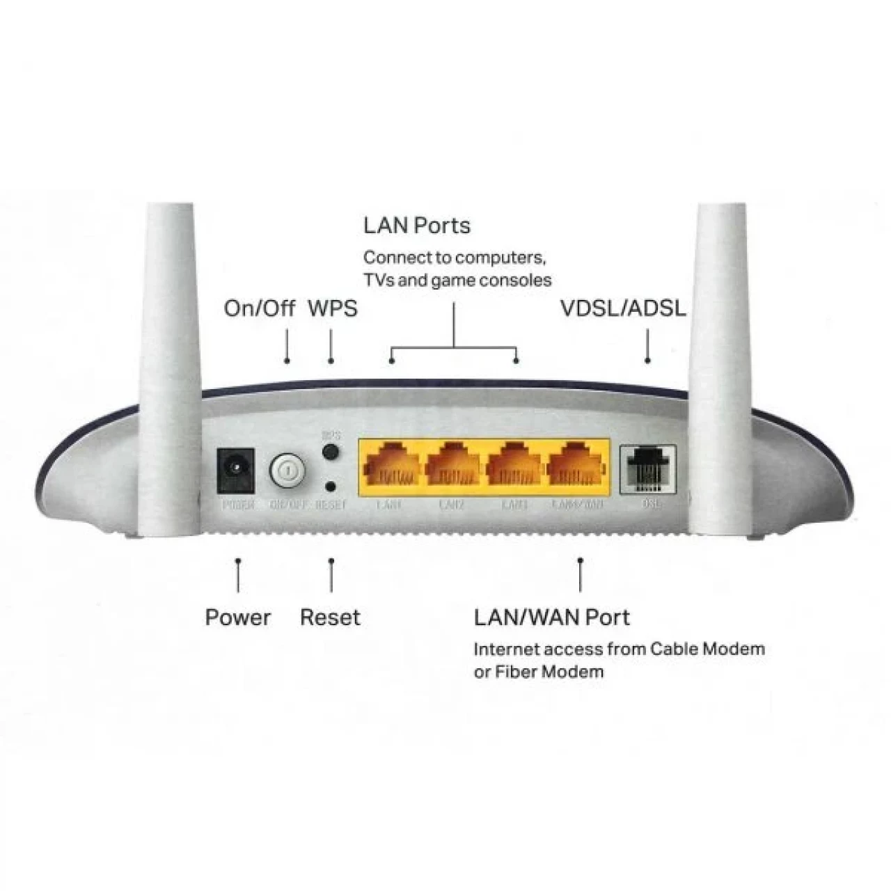 مودم استوک تی پی لینک مدل TP-Link TD-W9960